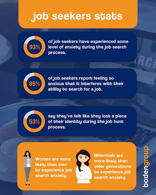 job search anxiety statistics