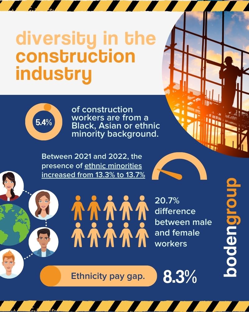 diversity in the construction industry infographic